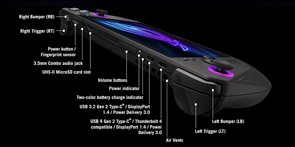Asus Xbox Ally X Ports