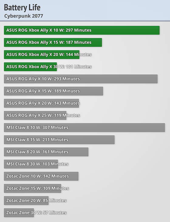 Asus Xbox Ally X battery