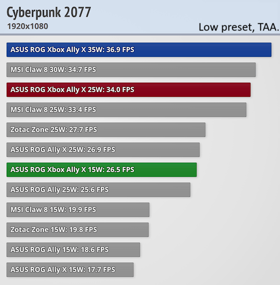 Asus Xbox Ally X performance