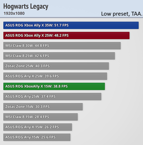 Asus Xbox Ally X performance