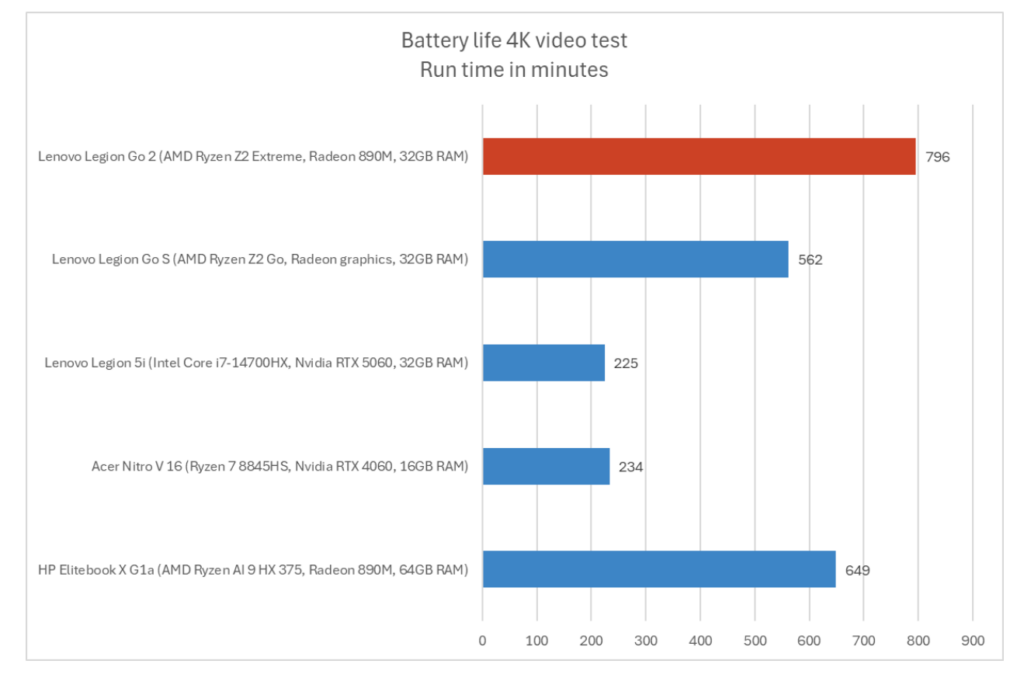 lenovo legion go 2 battery